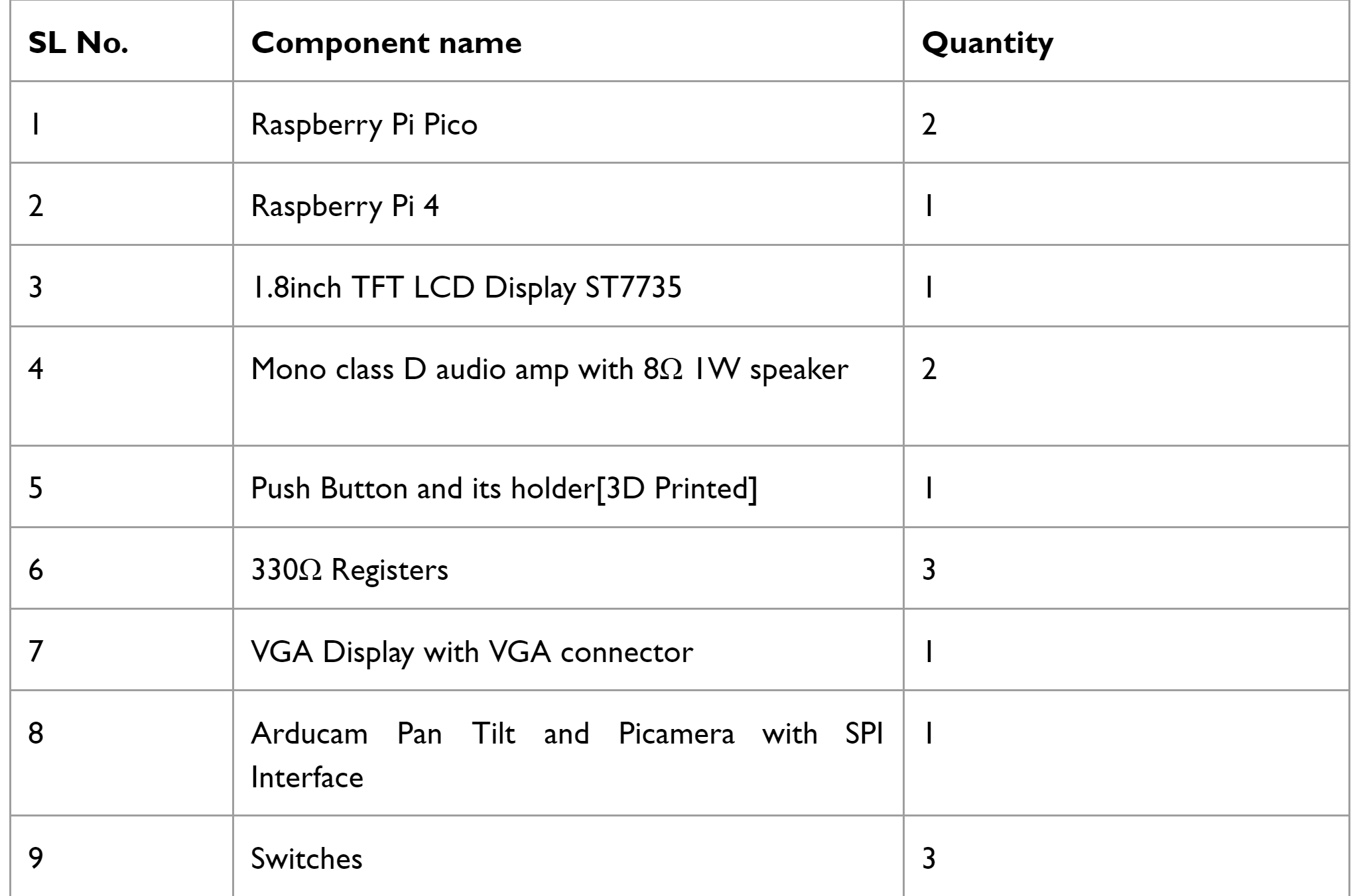 Components