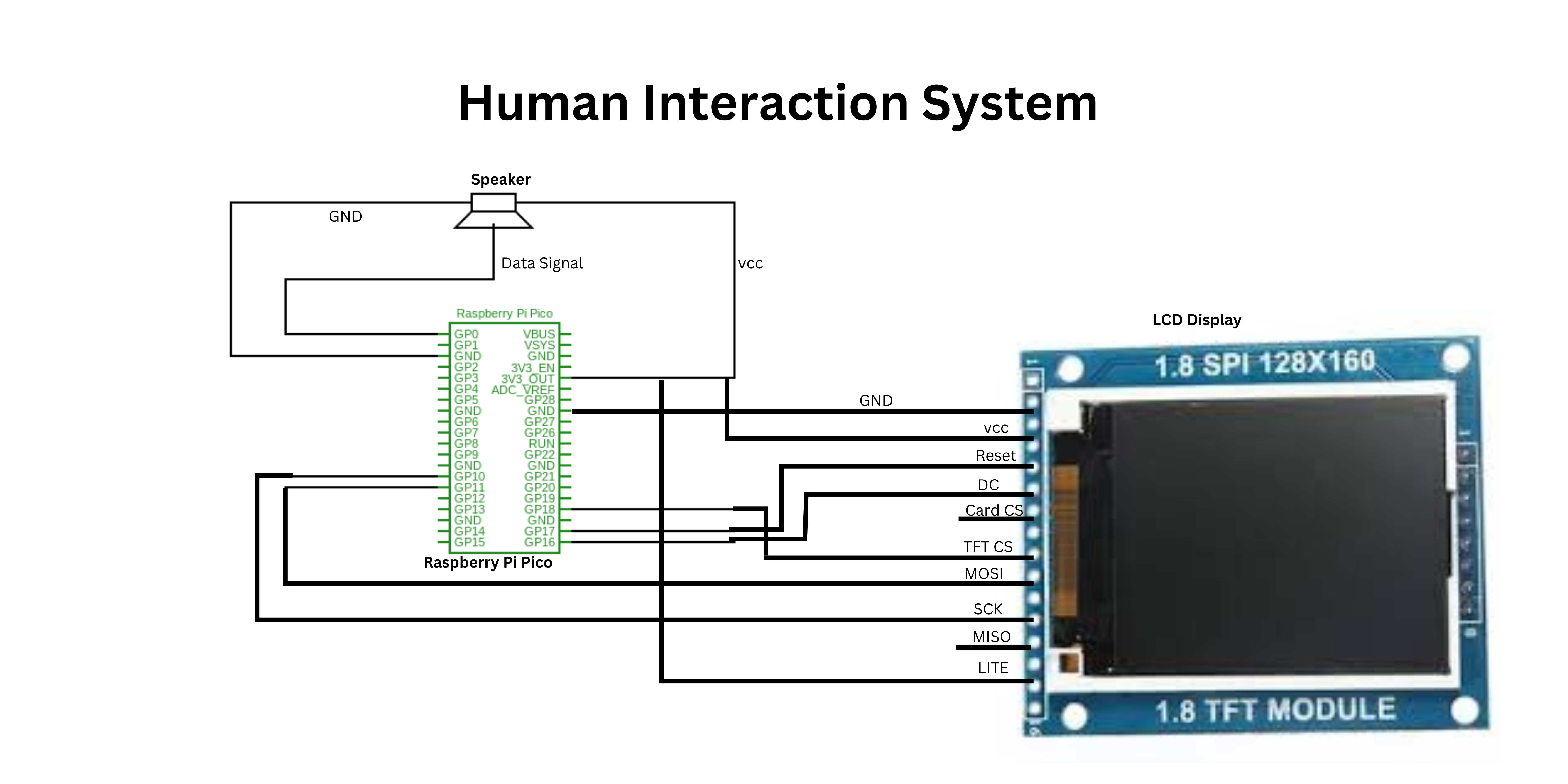 Introduction